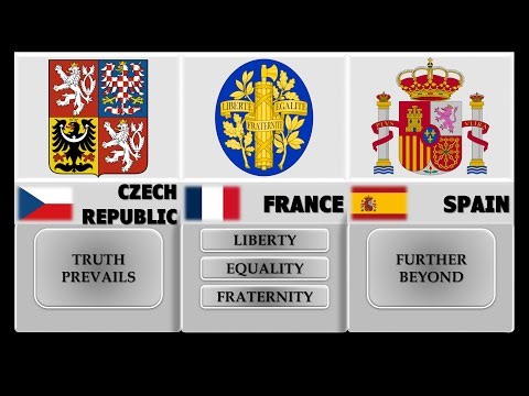 All National Mottos of Europe — Meaning, Flags & Symbols
