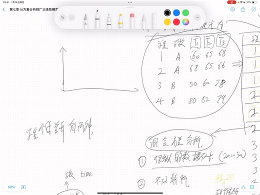 第七章 从混合方差分析到广义线性模型