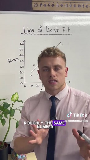 Understanding Line of Best Fit in Scatter Graphs