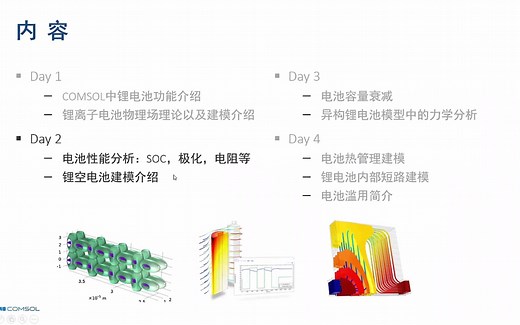 comsol锂离子电池电池建模——day2