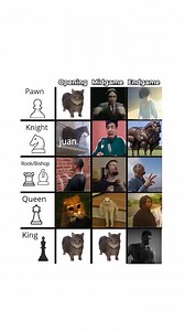 Chess final boss #ChessChallenge #FinalBoss #ChessStrategies #Checkmate #ChessTactics #LearnChess #ElevateYourGame #ChessInsights #TacticalMind #GameOfKings | GothamChess