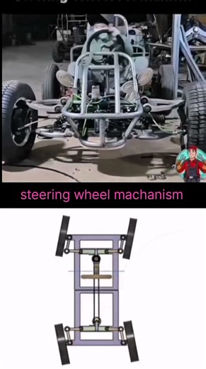 Engineering Genius: DIY 4-Wheel Steering Setup