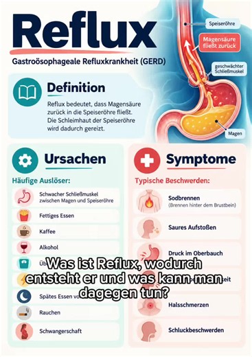 Reflux: Was ist das und welche Symptome treten auf?