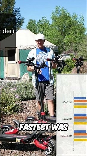 Electric Bike Acceleration Test: Surprising Results! #shorts