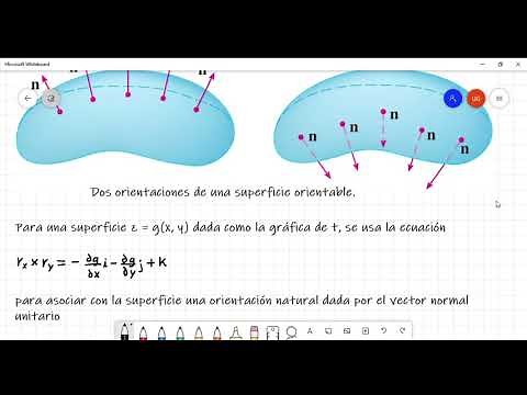 16.7.2 Oriented surfaces and non-oriented surfaces. The Möbius strip and the Klein bottle.
