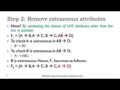 How to compute canonical cover