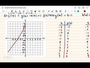 Numerical Methods - 1: Root Estimation by Graphical Method