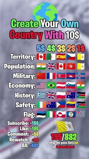 Create Your Own Country With 10$ 🌍 #europe #map #geography #fyp #shorts #mapping