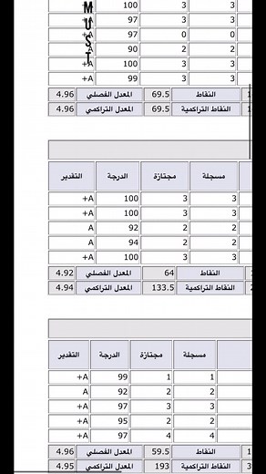 Engaging Experience at King Abdulaziz University