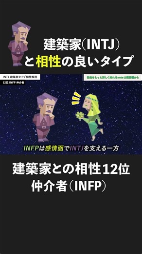 Compatibility ranking with architects (INTJ) 12th place #MBTI #INTJ