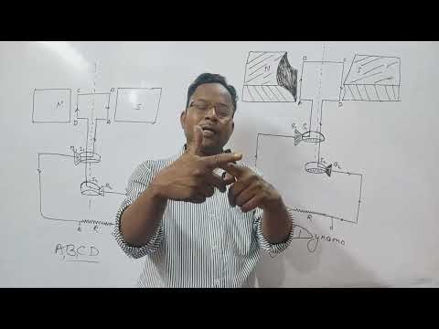 AC Dynamo Working Explained | बिजली कैसे बनती है? | Physics Shorts,