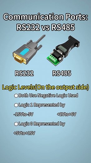 RS232 vs RS485: What's the Difference
