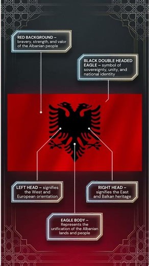 🇦🇱 Albania Flag Meaning 🇦🇱 | Powerful Symbol Explained #geography #quiz #wowgeography