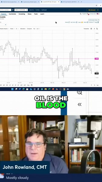 Why Plunging Oil Prices Could Be the ‘Canary in the Coal Mine’ for a Recession