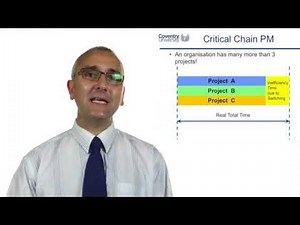 16.3 Critical Chain Project Management