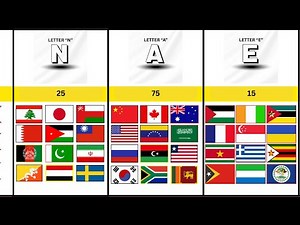 HOW MANY COUNTRIES SHARE THE SAME ENDING LETTER | Z-A |