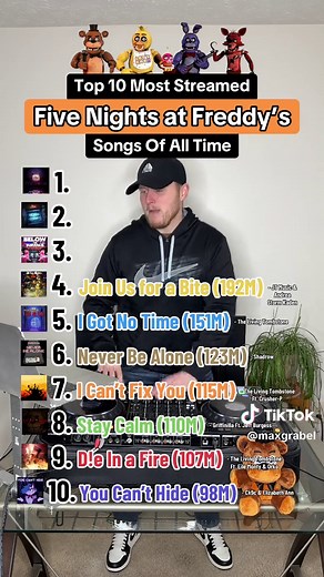 Top 10 Most Streamed Five Nights at Freddy’s Songs