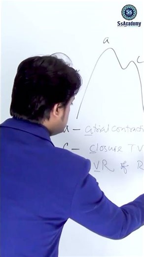 MRCP Part-1 Regular course | Admission Going On 146th batch। | Join with SsAcademy International