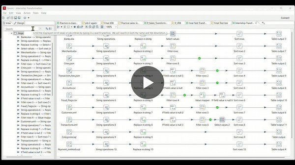 #dataanalytics #etl #pentaho #sql #dataengineering #dataprojects #datatransformation | Abhinav Shivhare