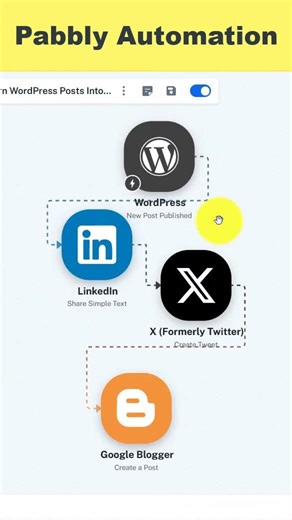 Turn WordPress Posts Into Multi-Platform Content Automatically!