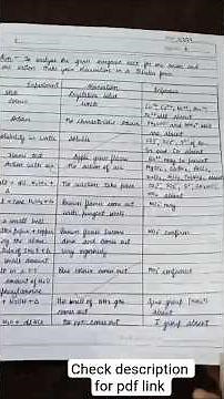 Class 12 Chemistry Practical File| Pdf pinned in comment| #shorts