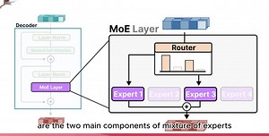 可视化详解MoE(Mixture of Experts)