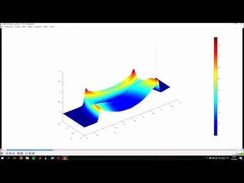 CFD Tutorial 27 - Shallow Water Equations