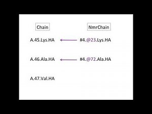 CcpNmr AnalysisAssign V3 NmrResidues, NmrAtoms and NmrChains