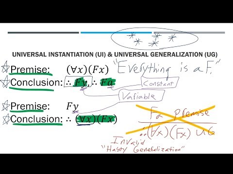 Symbolic Logic VI: Universal Instantiation & Generalization