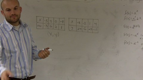 Finding an equation given a table of values using addition and multiplication