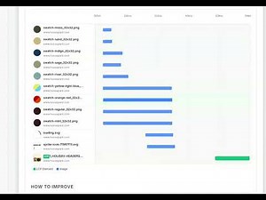 CoreDash Diagnosis of LCP issues
