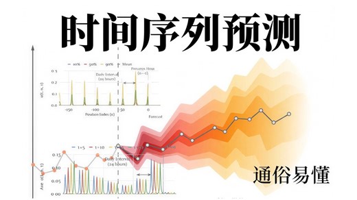 2026强推！这绝对是B站目前最新的时间序列预测教程了，3小时就能从入门到精通，听得懂人话就行，包教包会！人工智能|机器学习|深度学习