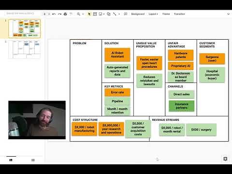 Lean Canvas essentials for scientists, tech transfer, and research commercialization projects