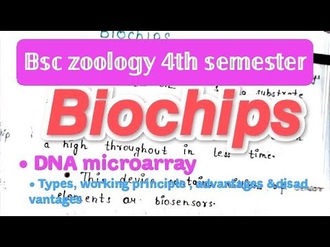 Biochips | Components, working principle, Types & applications, DNA microarray, & others| bsc 4th se