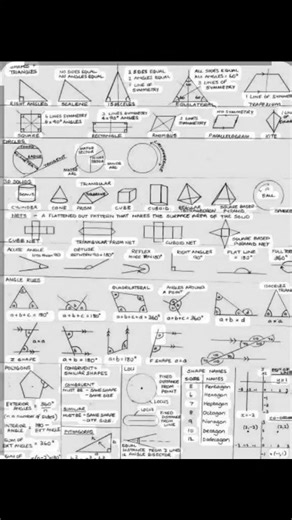 Gcse Maths Shapes and angles