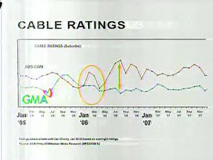 1.5K views · 32 reactions | GMA Network ratings controversy statement...