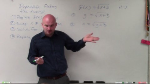 How to write the inverse of the square root function