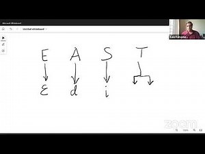 Design Thinking - A Primer