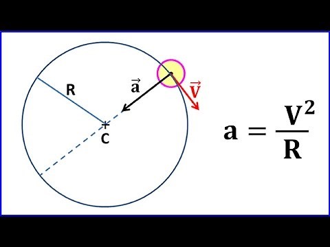 Cours de Physique TS Mécanique 3.1.3 : Cinématique : Exemples de mouvements
