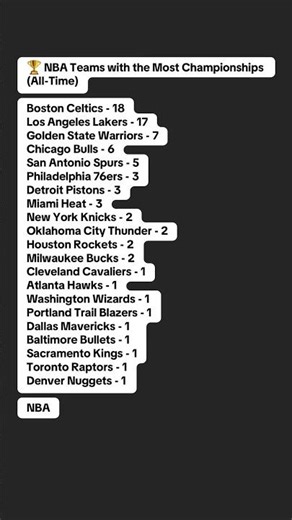 🏆 NBA Teams with the Most Championships (All-Time)