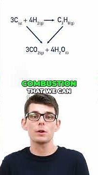 Hess’s Law Made Easy: Propane Standard Enthalpy of Formation Example