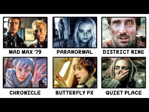 Every Low Budget Sci-Fi Movie That Became A Blockbuster Explained in 14 Minutes