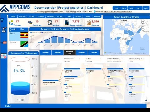 How To Use Decomposition Visuals in Project Management Dashboard