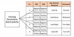 How to detect threshold crossing signal in Labview with NI USB 6008?