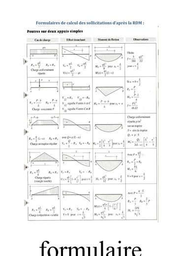 Facilitez vos calculs de Résistance des Matériaux (RDM) grâce à notre formulaire en format Word. Ce formulaire vous permettra de saisir facilement les valeurs de vos paramètres et d'effectuer rapidement vos calculs de RDM. Téléchargez gratuitement notre formulaire RDM Word et optimisez votre temps de travail dans votre projet d'ingénierie ou de construction. | Cours génie civil