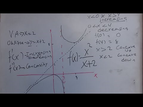 Application of derivative on graph-applied mathematics 1 part 1
