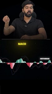 4 Parts of the MACD Indicator