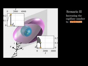 Instability and bifurcation of a particle-encapsulating droplet in creeping shear flow