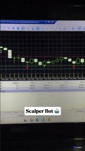 Fast scalping Ea (Scalper trading robot) #scalpingstrategy #tradingbot #autotraderforex #scalper