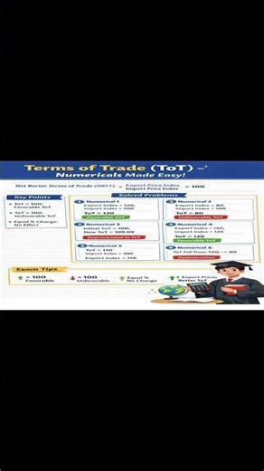Terms of Trade Numericals | Easy Tricks & Solved Examples 📊